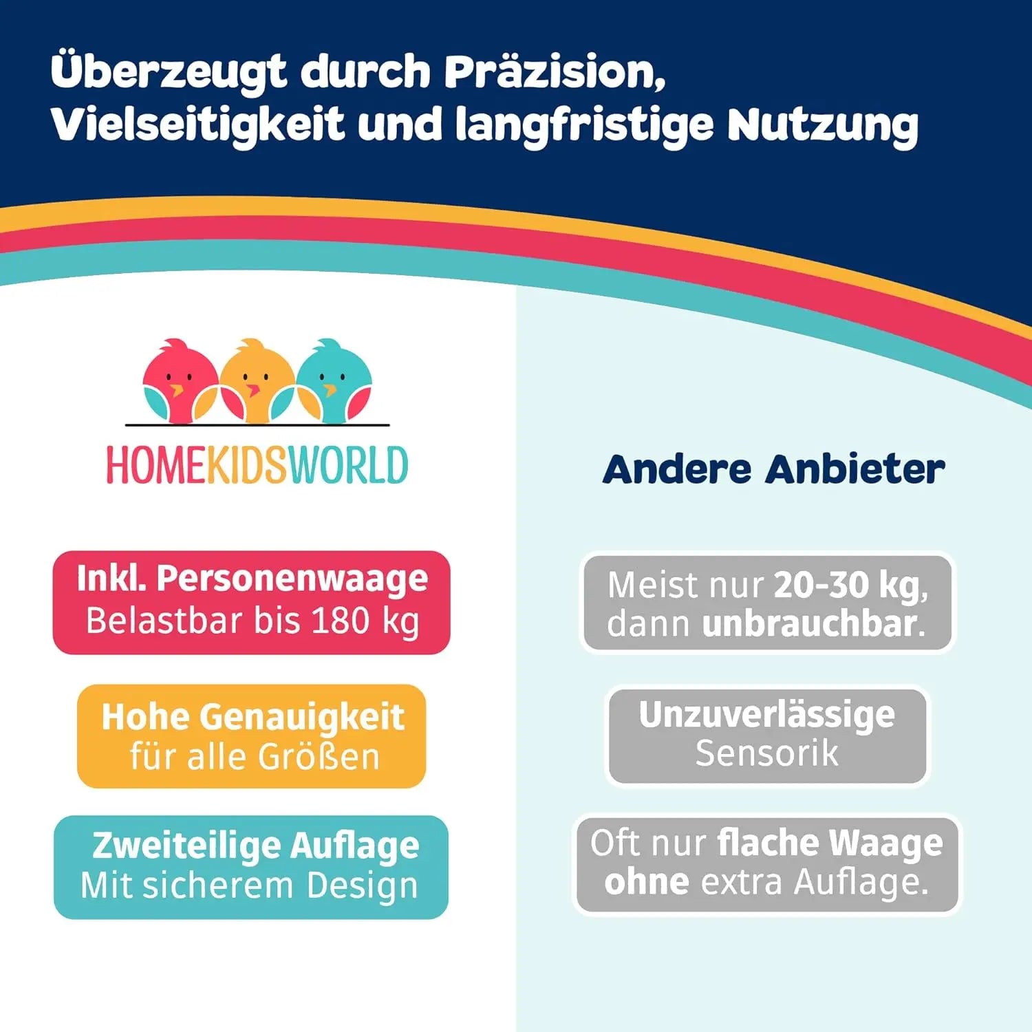 Kombi-Waage Baby & Erwachsene – digital & präzise HomeKidsWorld