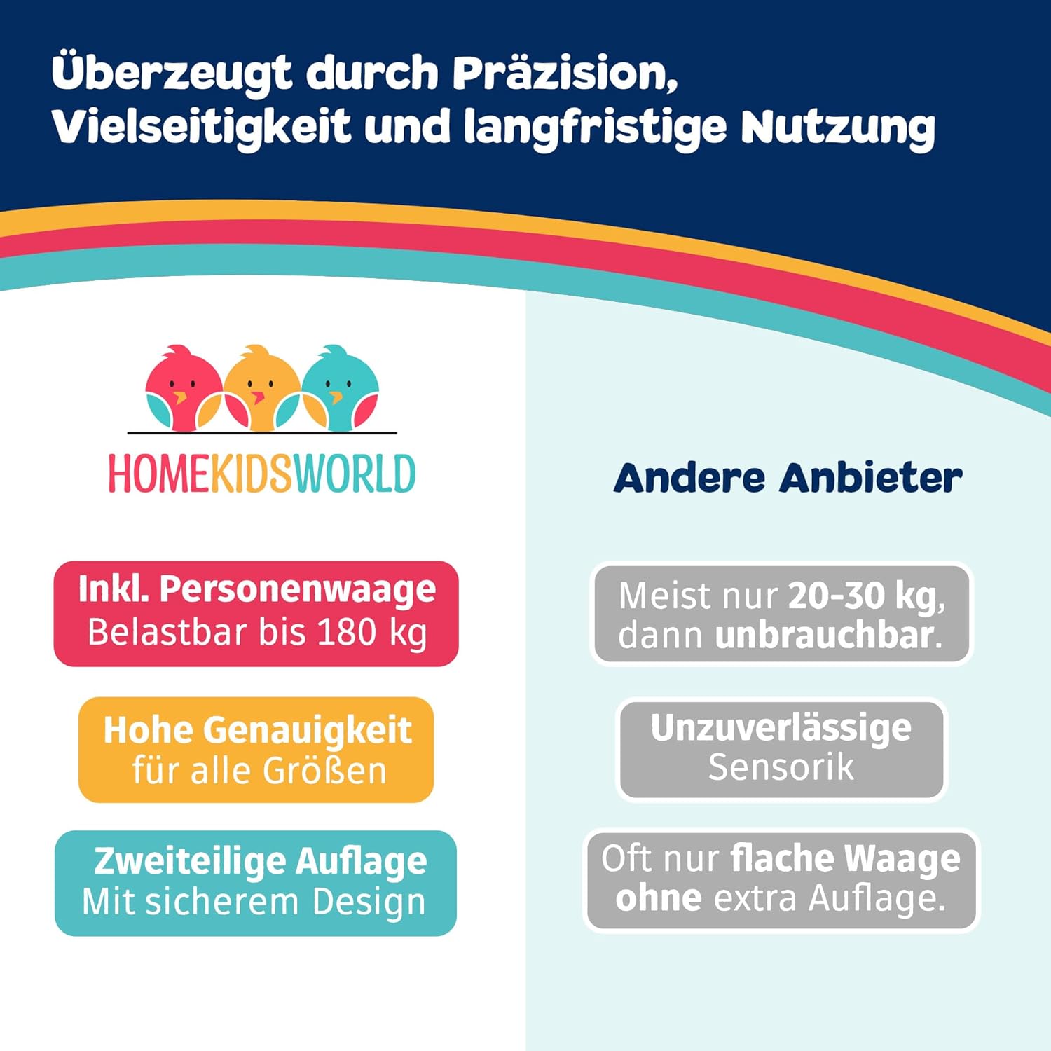 Kombi-Waage Baby & Erwachsene – digital & präzise