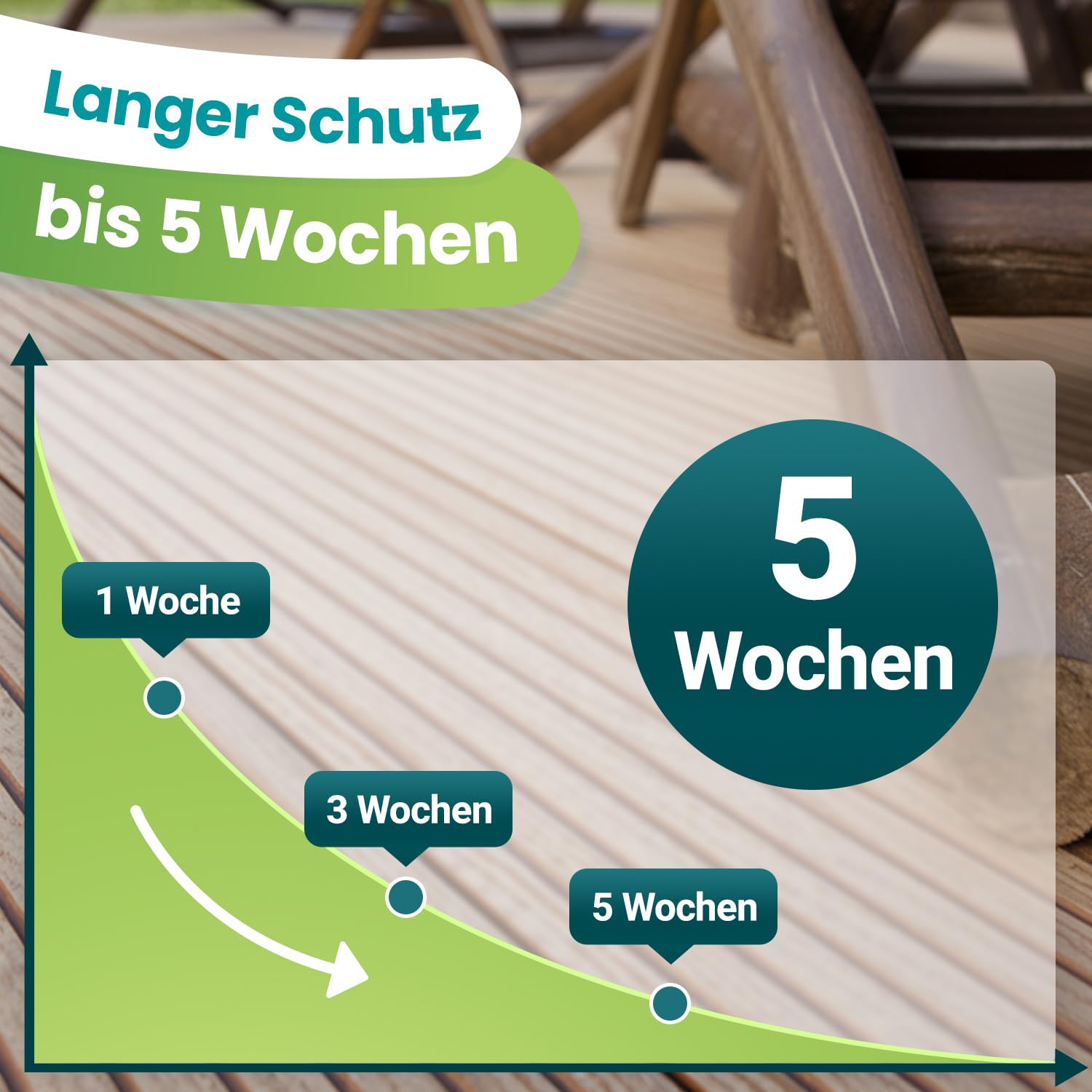 Mäuse & Ratten Spray 500ml – für Haus & Garten