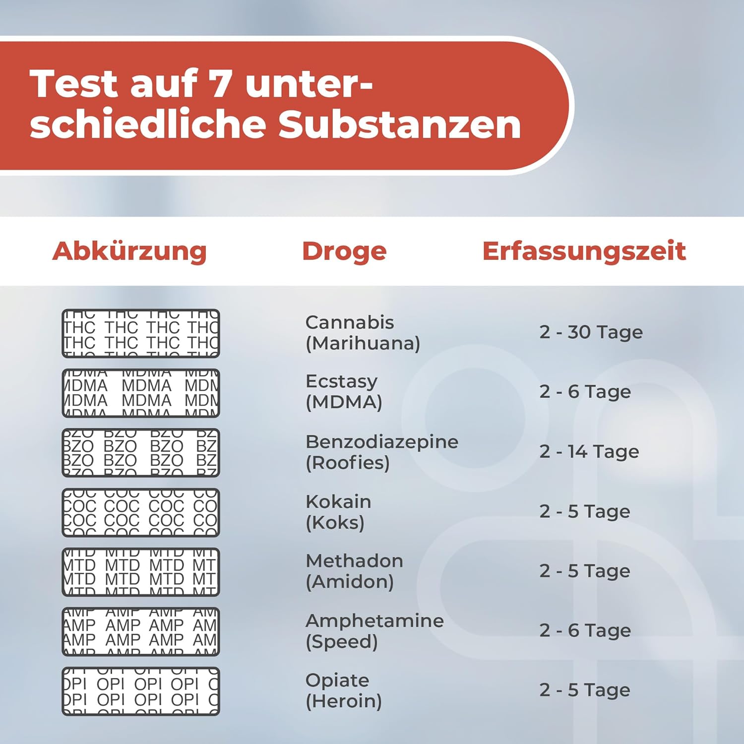 7-in-1 Drogentest – Urin Schnelltest zuhause