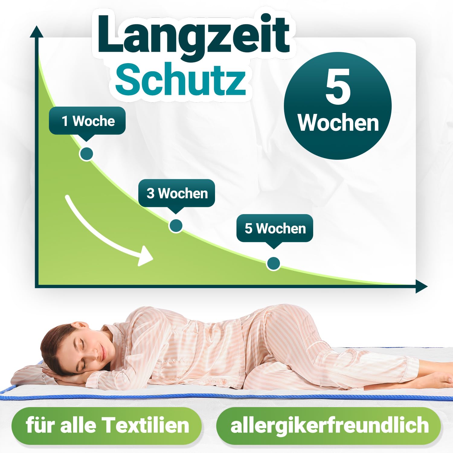Milben Spray 500ml – für Matratzen & Textilien