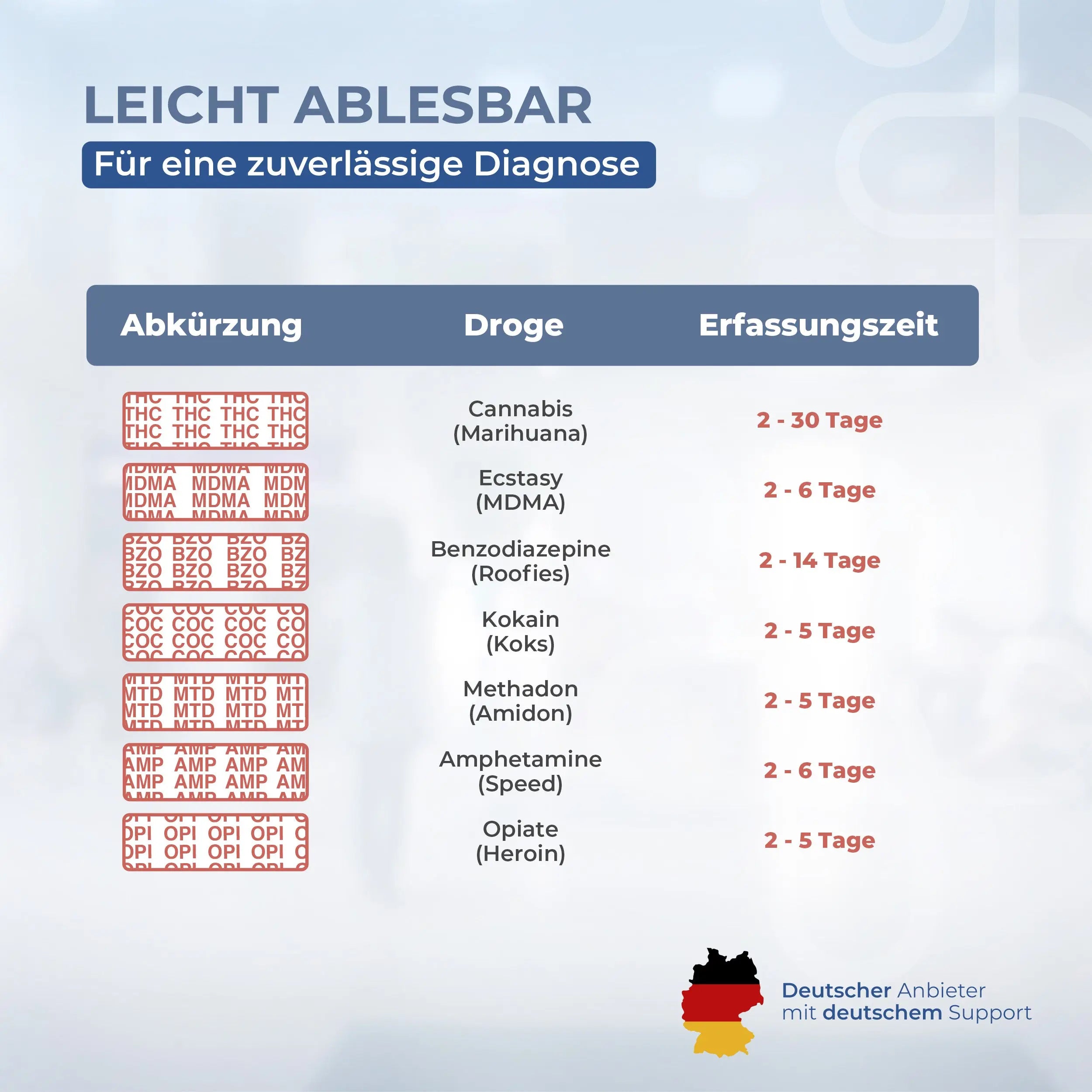 7-in-1 Drogentest – Urin Schnelltest Zuhause